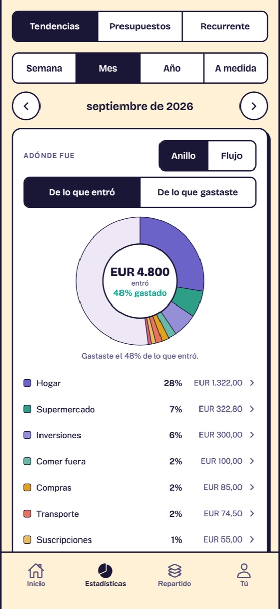 Estadísticas: adónde fue el dinero