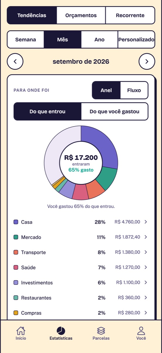 Estatísticas: para onde foi o dinheiro